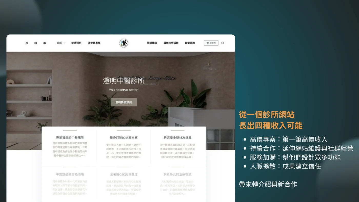 診所網站案例,以及維護、社群、功能加購和轉介紹的合作方向
