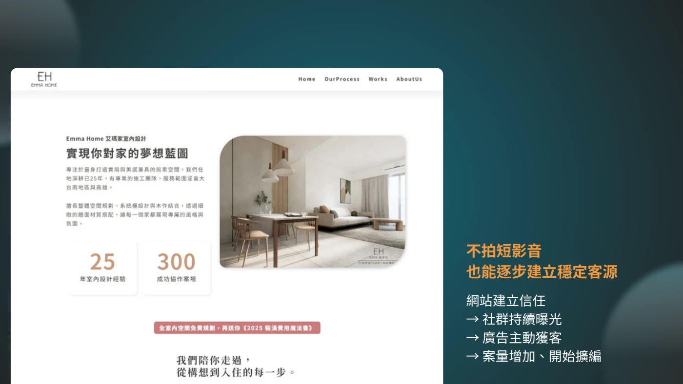 室內設計案例:網站建立信任,接上社群曝光和廣告獲客